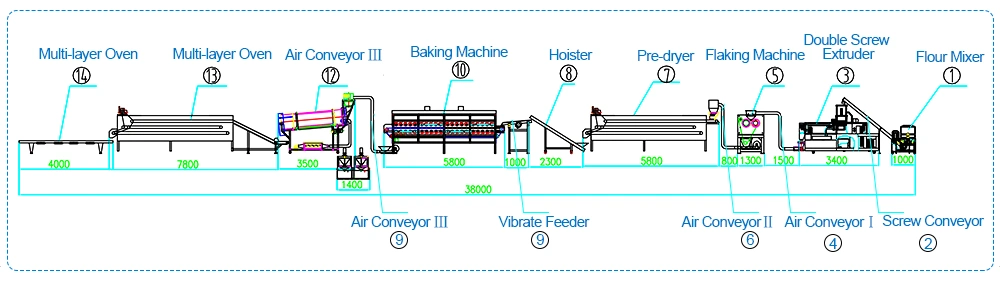 Automatic Corn Flakes Breakfast Cereal Making Machine Corn Flakes Processing Line Corn Flakes Breakfast Cereal Production Line with High Quality