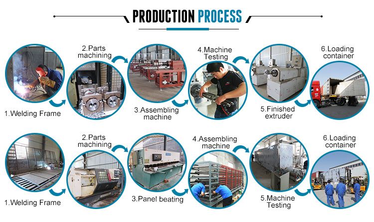 Dog Food Extruder Dog Food Extruder